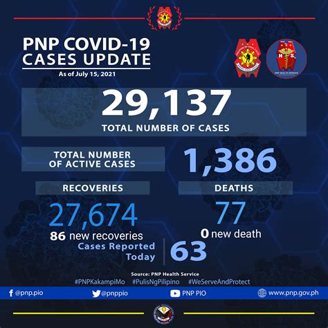 UPDATE: PNP Health Service .